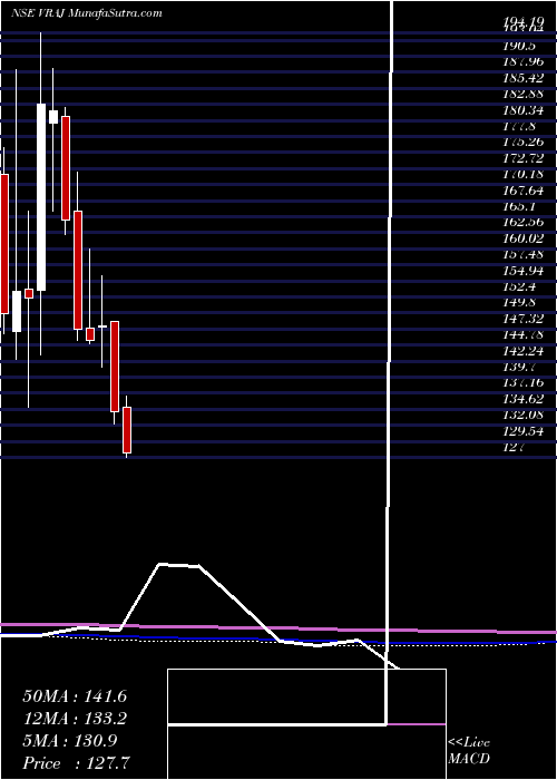  monthly chart VrajIron