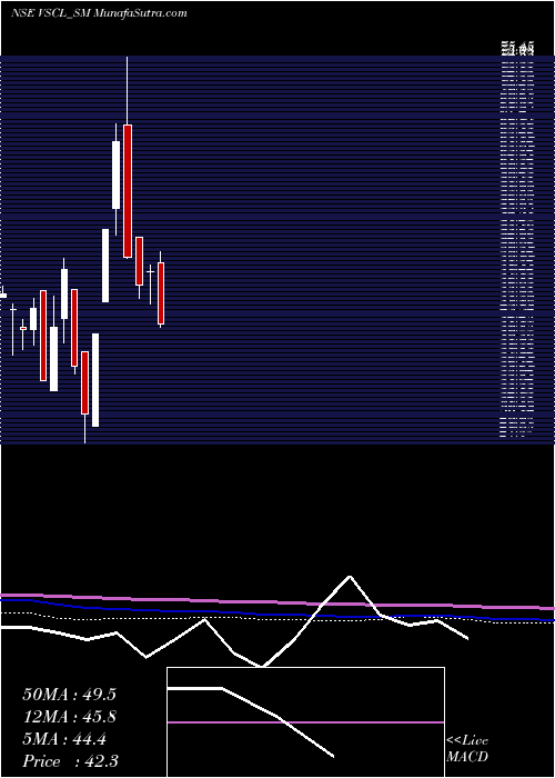  monthly chart VadivarheSpclty