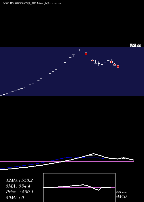  Daily chart Indosolar