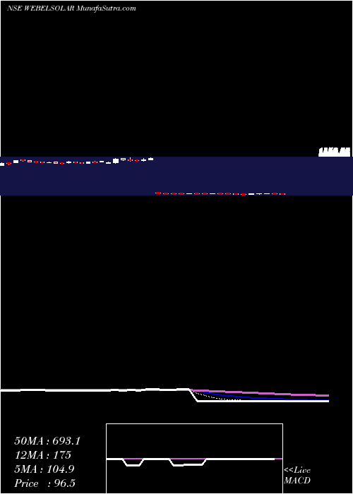  Daily chart WebsolEnergy