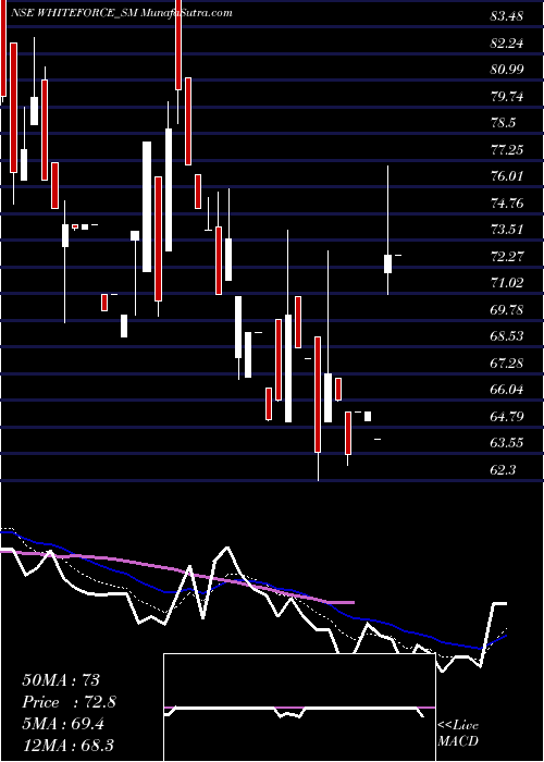  Daily chart Happy Square Outsourc S L