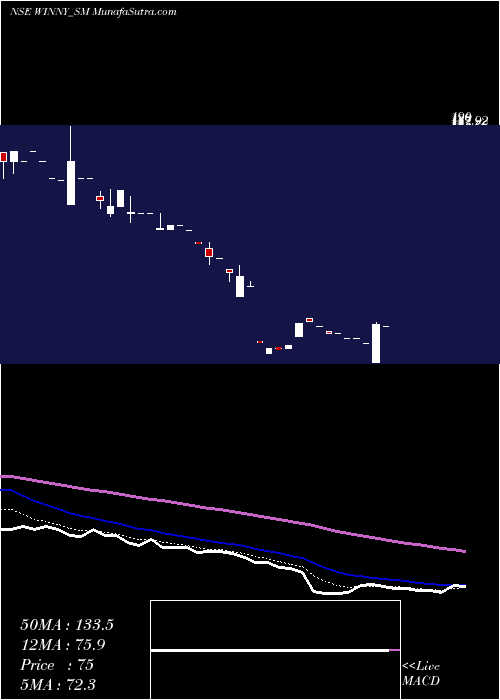  Daily chart WinnyImmigra