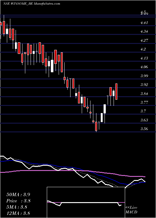  Daily chart WinsomeYarns