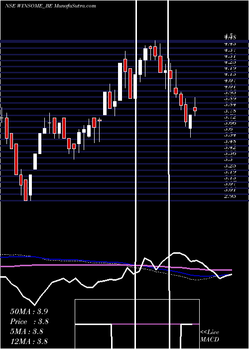  weekly chart WinsomeYarns