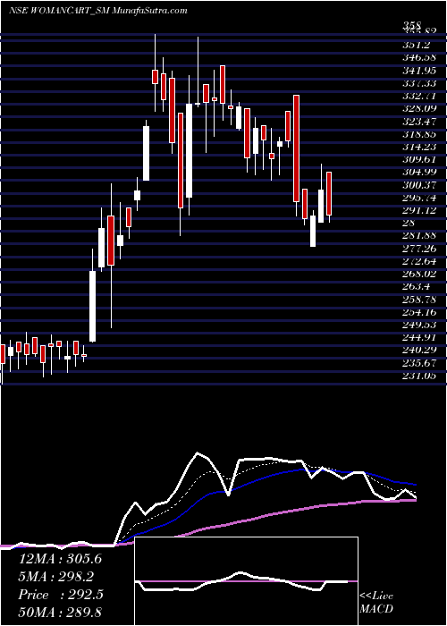  Daily chart Womancart