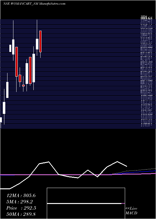  monthly chart Womancart