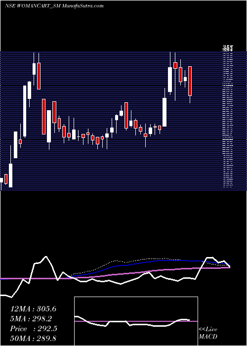  weekly chart Womancart