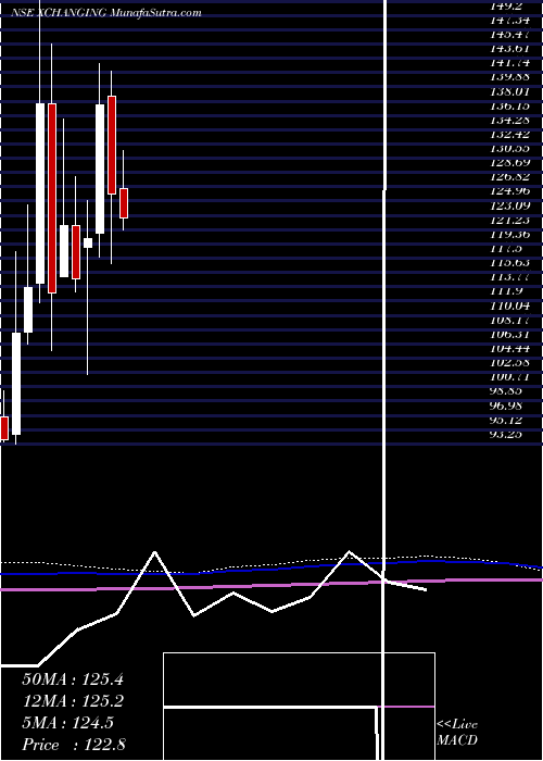  monthly chart XchangingSolutions