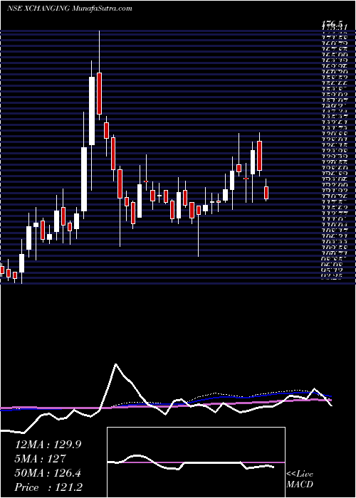  weekly chart XchangingSolutions