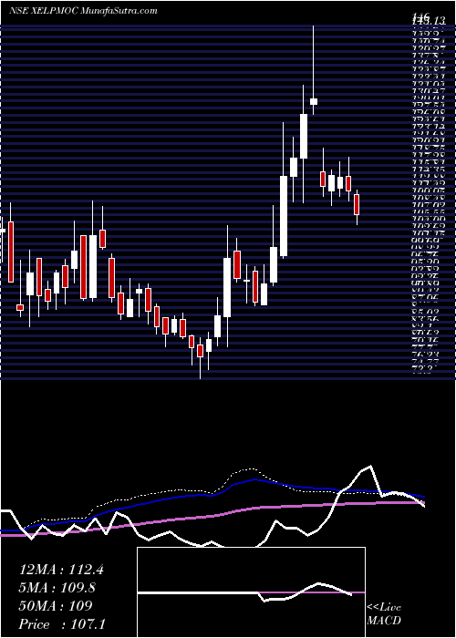  weekly chart XelpmocDesign