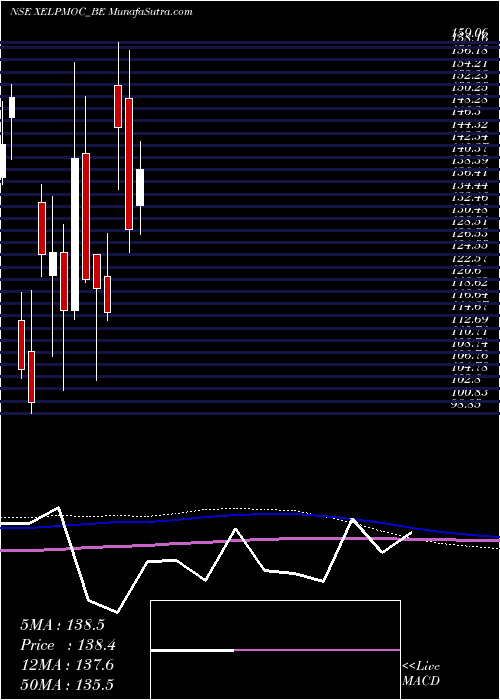  monthly chart XelpmocDesign