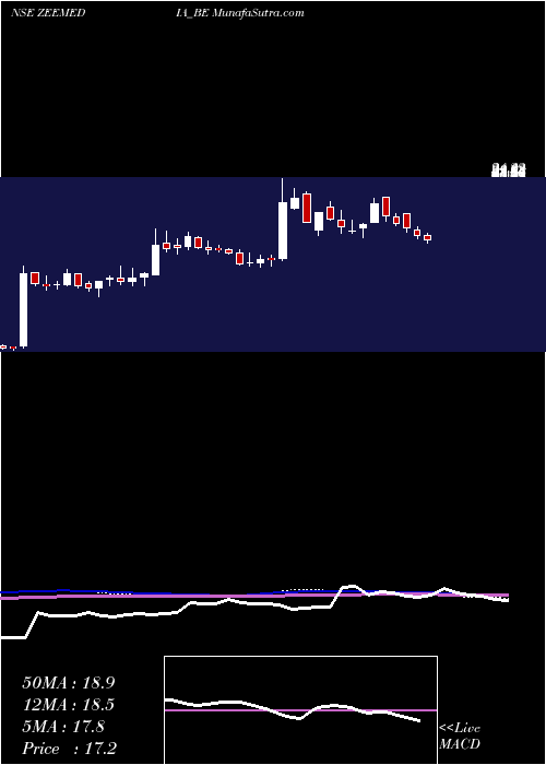  weekly chart ZeeMedia