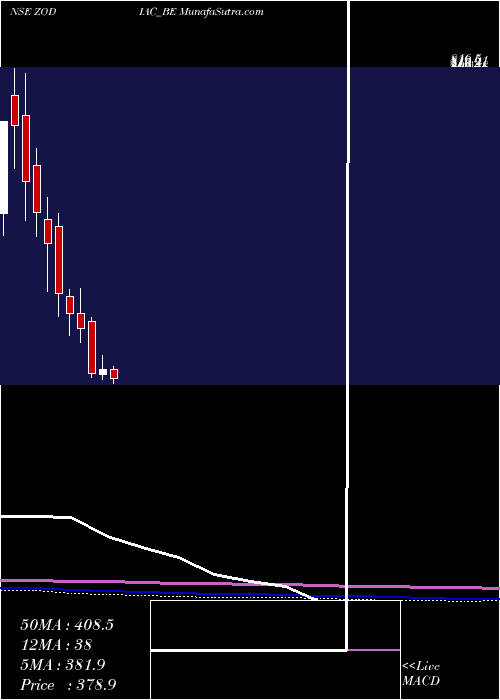  monthly chart ZodiacEnergy