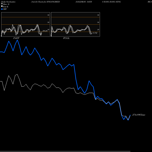 Stochastics Fast,Slow,Full charts GOLDMAN SACHS HANG HANG SENG BE HNGSNGBEES share NSE Stock Exchange 