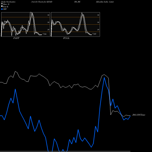 Stochastics Fast,Slow,Full charts Khadim India Limited KHADIM_BE share NSE Stock Exchange 