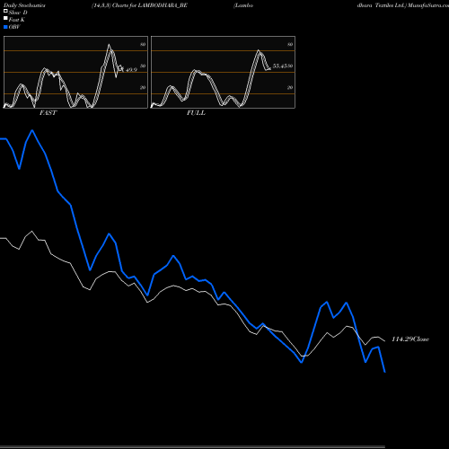 Stochastics Fast,Slow,Full charts Lambodhara Textiles Ltd. LAMBODHARA_BE share NSE Stock Exchange 