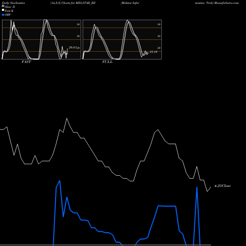 Stochastics Fast,Slow,Full charts Melstar Information Tech MELSTAR_BZ share NSE Stock Exchange 