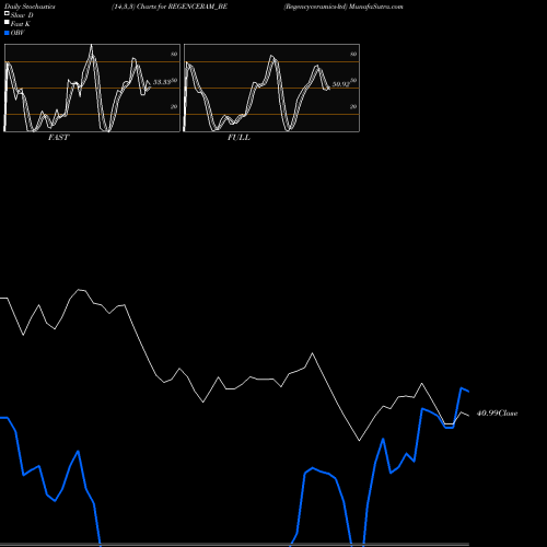 Stochastics Fast,Slow,Full charts Regencyceramics-ltd REGENCERAM_BE share NSE Stock Exchange 