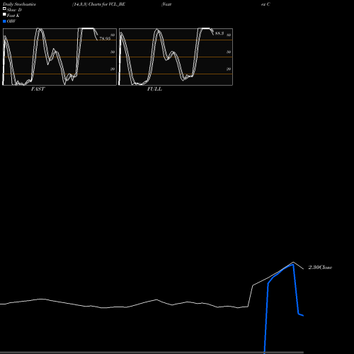 Stochastics Fast,Slow,Full charts Vaxtex Cotfab Limited VCL_BE share NSE Stock Exchange 