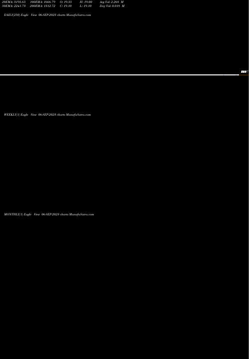 Trend of 19 20 06-SEP-2023 TrendLines 19.20 06-SEP-2023 share NSE Stock Exchange 