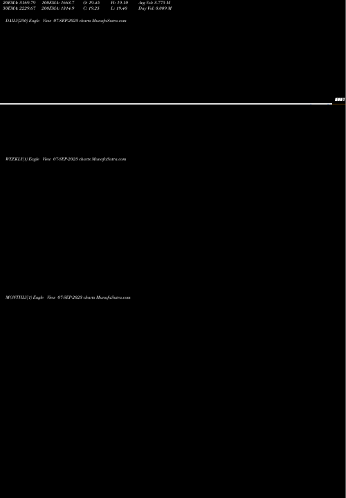 Trend of 19 10 07-SEP-2023 TrendLines 19.10 07-SEP-2023 share NSE Stock Exchange 