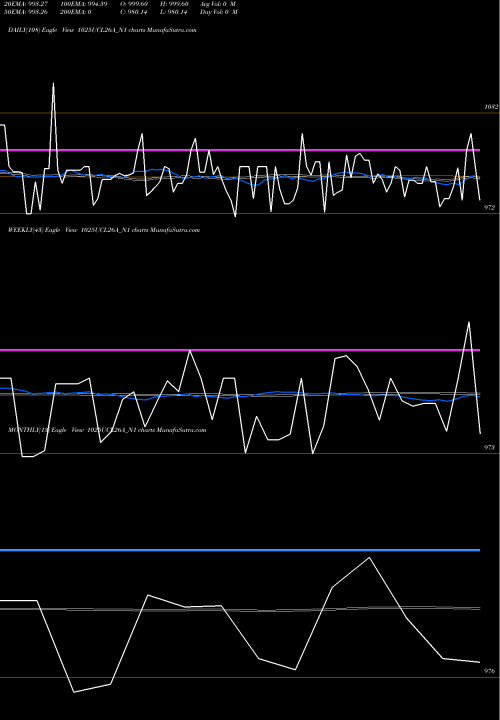 Trend of Sec Re 1025UCL26A_N1 TrendLines Sec Re Ncd 10.25% Sr Ii 1025UCL26A_N1 share NSE Stock Exchange 