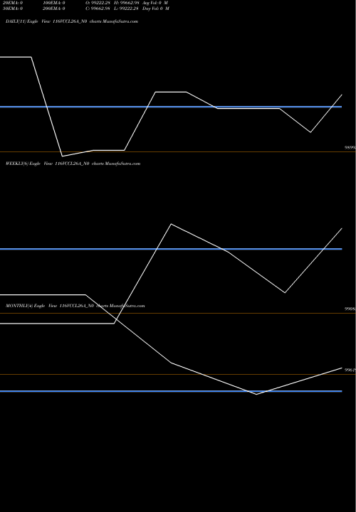 Trend of Vccl 11 116VCCL26A_N0 TrendLines Vccl 11.6% 2026 Sr A 116VCCL26A_N0 share NSE Stock Exchange 