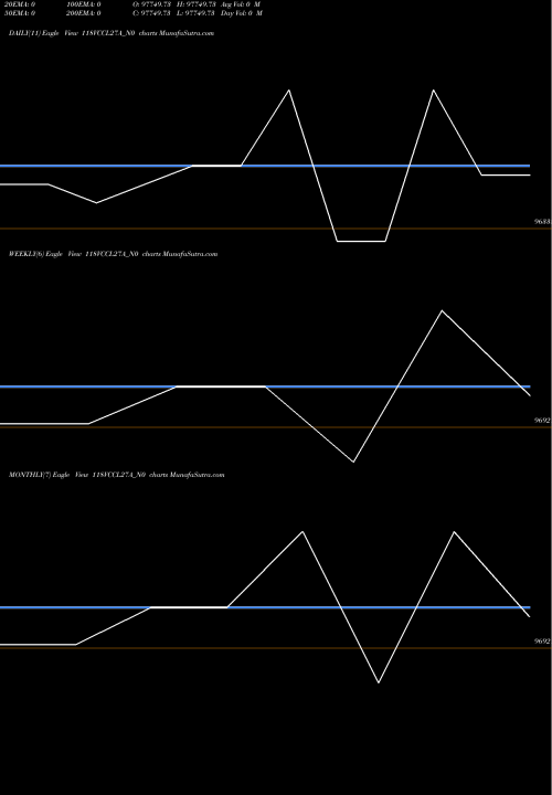 Trend of Vccl 11 118VCCL27A_N0 TrendLines Vccl 11.8% 2027 Sr B 118VCCL27A_N0 share NSE Stock Exchange 