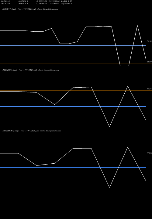 Trend of Vedika Credit 119VCCL26_N0 TrendLines Vedika Credit 11.9% 2026 119VCCL26_N0 share NSE Stock Exchange 