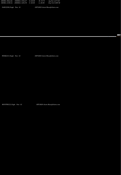 Trend of 19 95 12-SEP-2023 TrendLines 19.95 12-SEP-2023 share NSE Stock Exchange 