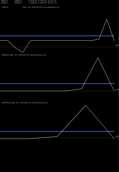 Trend of Vccl 12 12VCCL29C_N0 TrendLines Vccl 12% 2029 Sr I 12VCCL29C_N0 share NSE Stock Exchange 