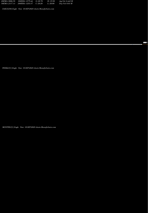 Trend of 20 30 13-SEP-2023 TrendLines 20.30 13-SEP-2023 share NSE Stock Exchange 