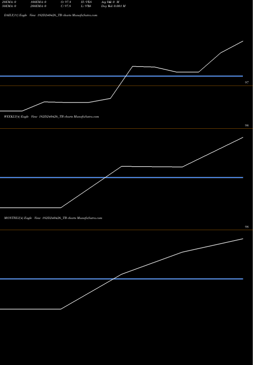 Trend of Goi Tbill 182D240426_TB TrendLines Goi Tbill 182d-24/04/26 182D240426_TB share NSE Stock Exchange 