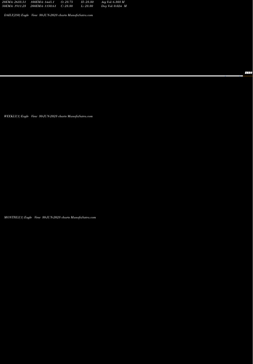 Trend of 23 75 30-JUN-2023 TrendLines 23.75 30-JUN-2023 share NSE Stock Exchange 