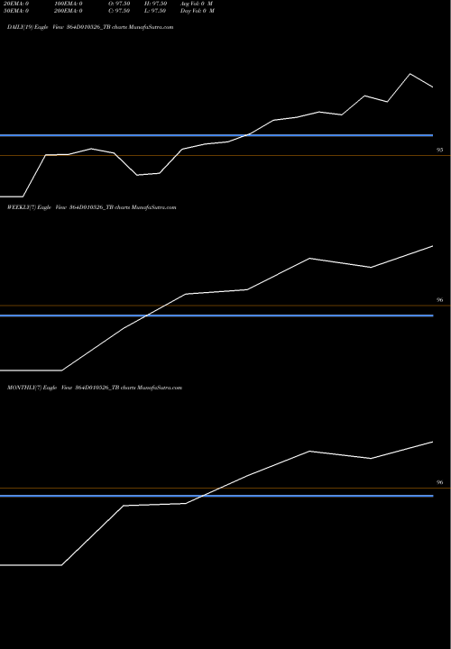 Trend of Goi Tbill 364D010526_TB TrendLines Goi Tbill 364d-01/05/26 364D010526_TB share NSE Stock Exchange 