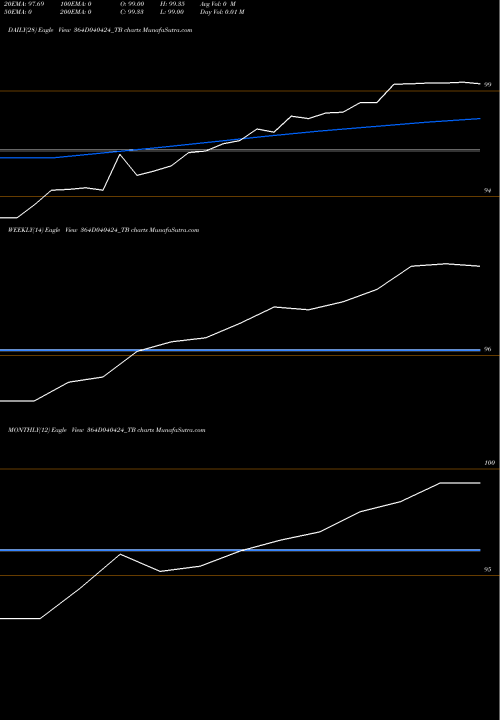 Trend of Goi Tbill 364D040424_TB TrendLines Goi Tbill 364d-04/04/24 364D040424_TB share NSE Stock Exchange 