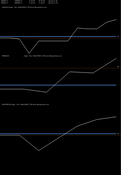 Trend of Goi Tbill 364D190327_TB TrendLines Goi Tbill 364d-19/03/27 364D190327_TB share NSE Stock Exchange 