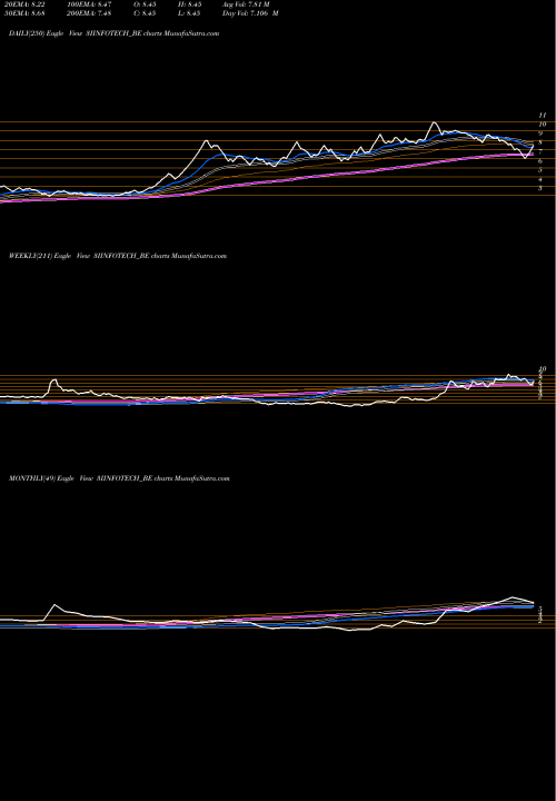 Trend of 3i Infotech 3IINFOTECH_BE TrendLines 3i Infotech Ltd. 3IINFOTECH_BE share NSE Stock Exchange 