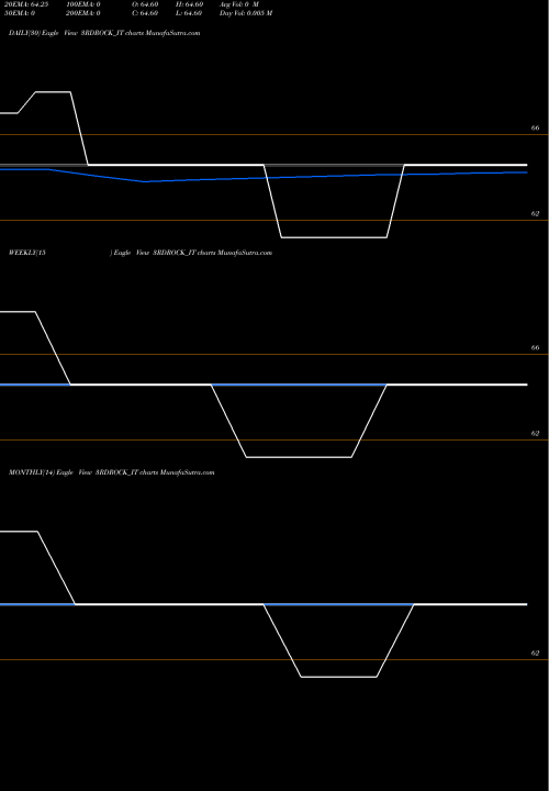Trend of 3rd Rock 3RDROCK_IT TrendLines 3rd Rock Multimedia Ltd 3RDROCK_IT share NSE Stock Exchange 