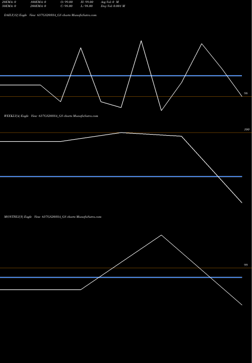 Trend of Goi Loan 657GS2033A_GS TrendLines Goi Loan   6.57% 2033 657GS2033A_GS share NSE Stock Exchange 