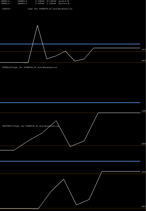 Trend of Tax Free 704IRFC26_NL TrendLines Tax Free 7.04% Sr. 107 704IRFC26_NL share NSE Stock Exchange 