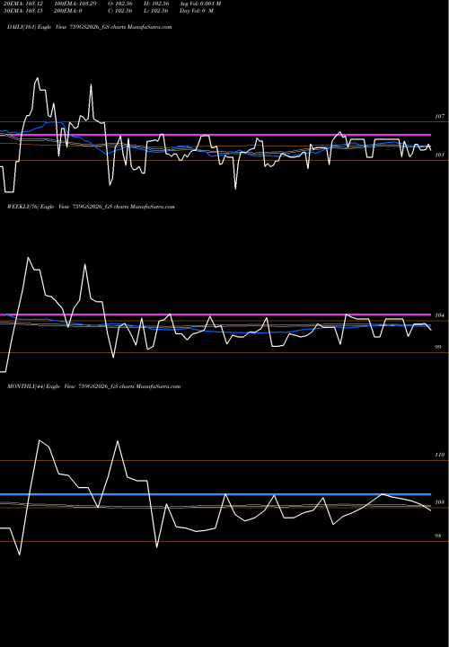 Trend of Goi Loan 759GS2026_GS TrendLines Goi Loan 7.59% 2026 759GS2026_GS share NSE Stock Exchange 