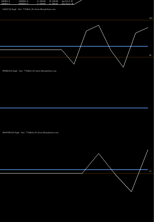 Trend of Sdl Jk 771JK48_SG TrendLines Sdl Jk 7.71% 2048 771JK48_SG share NSE Stock Exchange 
