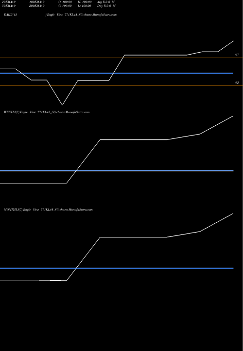 Trend of Sdl Kl 771KL43_SG TrendLines Sdl Kl 7.71% 2043 771KL43_SG share NSE Stock Exchange 