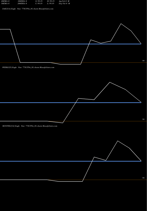 Trend of Sdl Up 773UP34_SG TrendLines Sdl Up 7.73% 2034 773UP34_SG share NSE Stock Exchange 