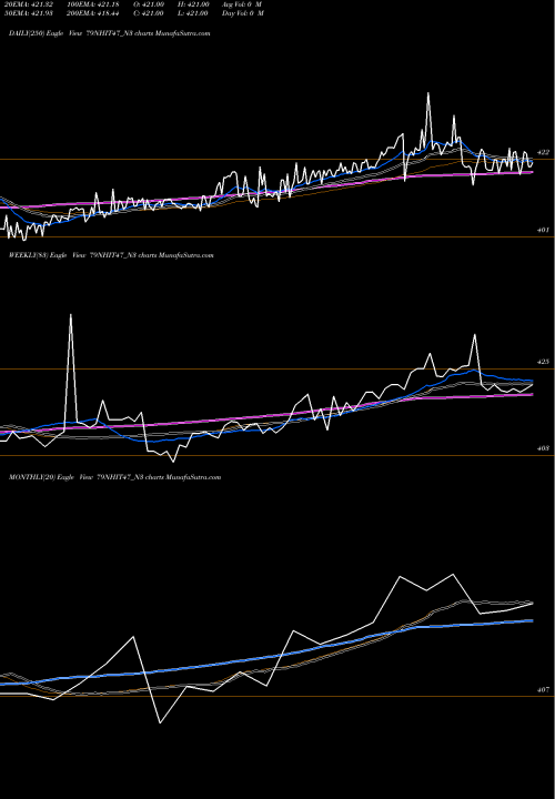 Trend of Sec Re 79NHIT47_N3 TrendLines Sec Re Ncd 7.90% Strpp C 79NHIT47_N3 share NSE Stock Exchange 