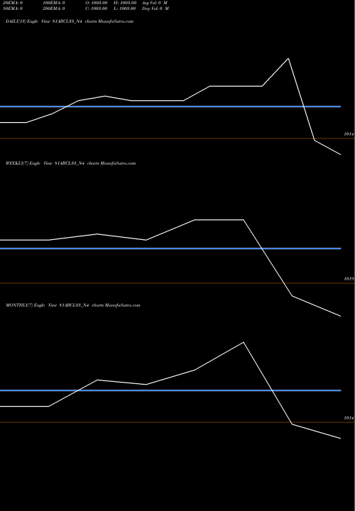Trend of Abcl 8 81ABCL33_N4 TrendLines Abcl 8.1% Sr Vi 81ABCL33_N4 share NSE Stock Exchange 
