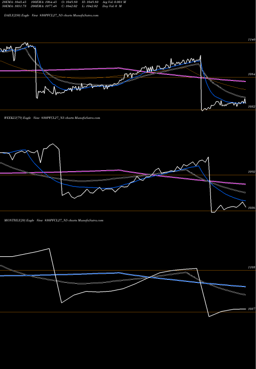 Trend of 8 30 830PFCL27_N5 TrendLines 8.30% Tax Free Ncd 830PFCL27_N5 share NSE Stock Exchange 