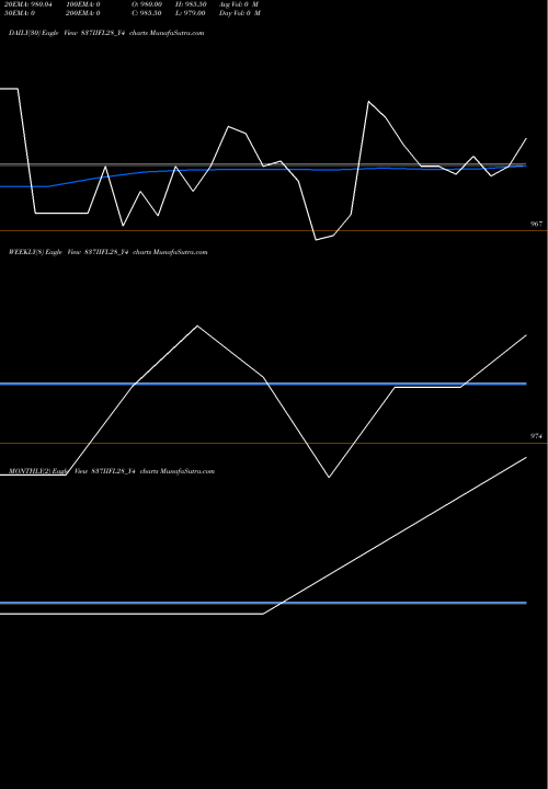 Trend of Iifl 8 837IIFL28_Y4 TrendLines Iifl 8.37% Tr I Sr I 837IIFL28_Y4 share NSE Stock Exchange 