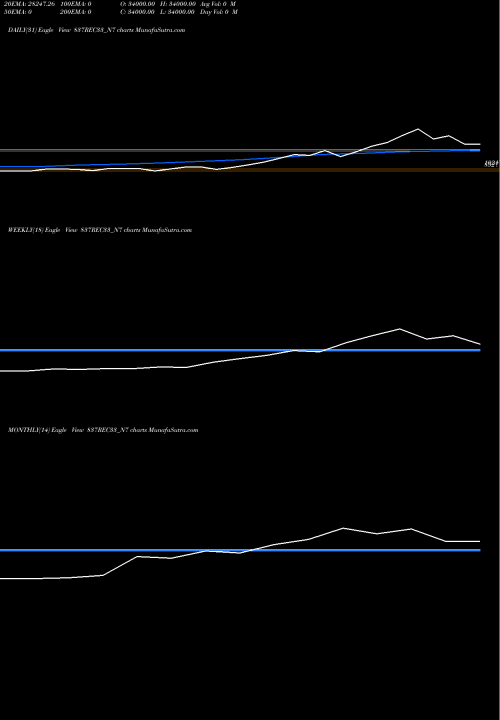Trend of Bond 8 837REC33_N7 TrendLines Bond 8.37% Tax Free S3a 837REC33_N7 share NSE Stock Exchange 